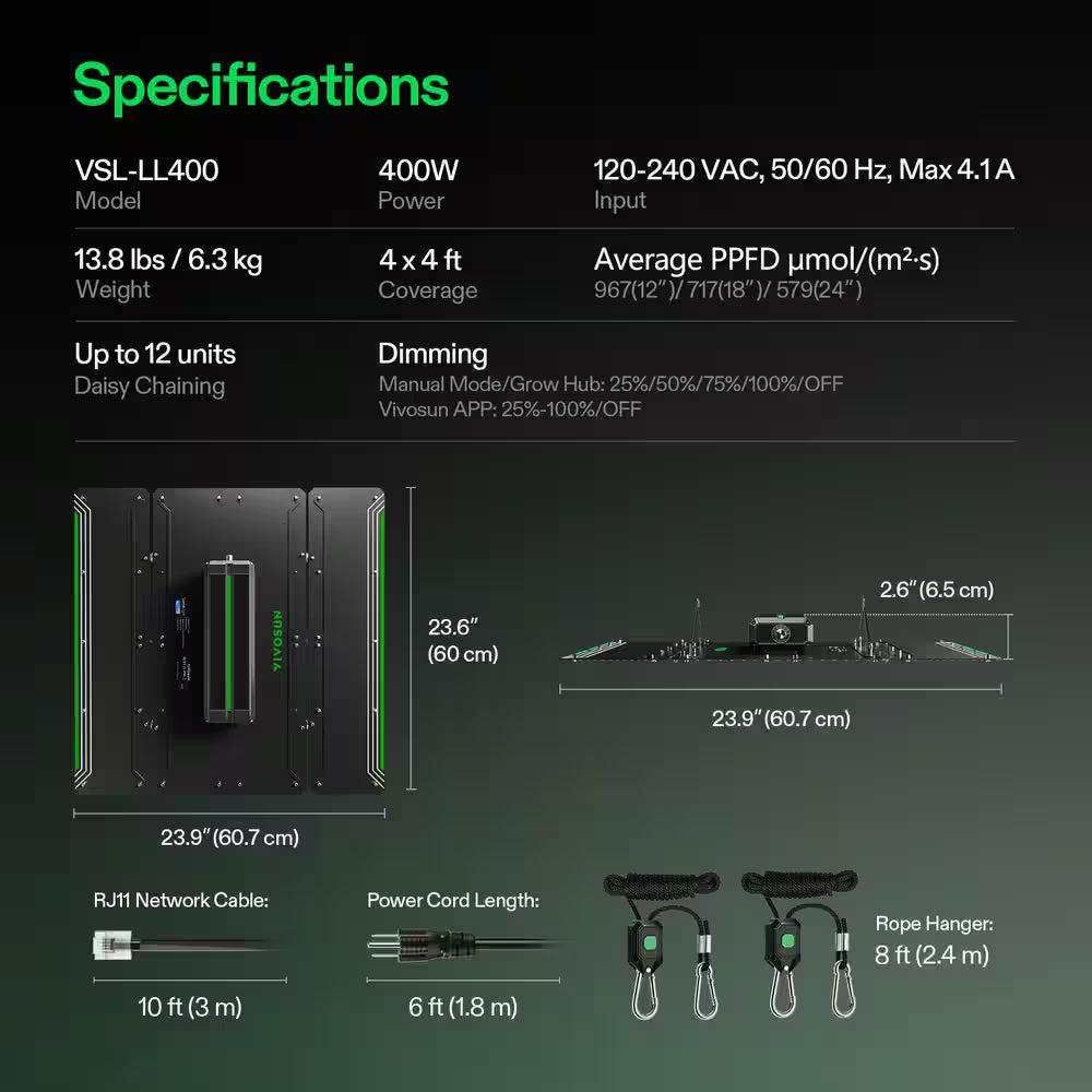 Lumalight 400-Watt Full Spectrum LED Plant Grow Light with Smart Dimmable, Color Changing Light