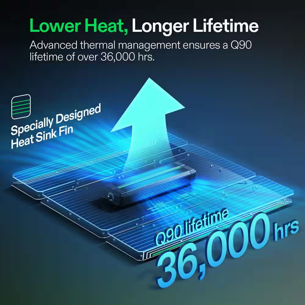 Lumalight 400-Watt Full Spectrum LED Plant Grow Light with Smart Dimmable, Color Changing Light