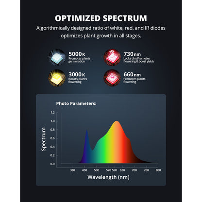 VIPARSPECTRA XS1500 Pro 150W LED Grow Light Full Spectrum Indoor Grow Tent Kits