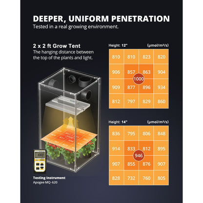 VIPARSPECTRA XS1500 Pro 150W LED Grow Light Full Spectrum Indoor Grow Tent Kits