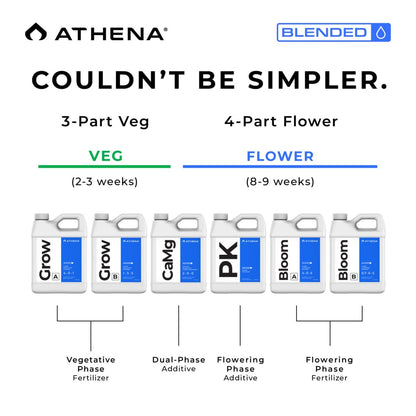 ATHENA Blended Trial Kit hydroponic nutrients in 32 oz bottle, two-part nutrient system for healthy plant growth.