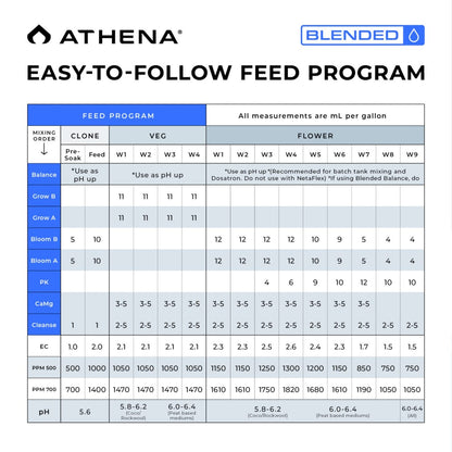 Athena Blended Trial Kit 32 oz hydroponic nutrients with two-part system for healthy plant growth in indoor gardens.