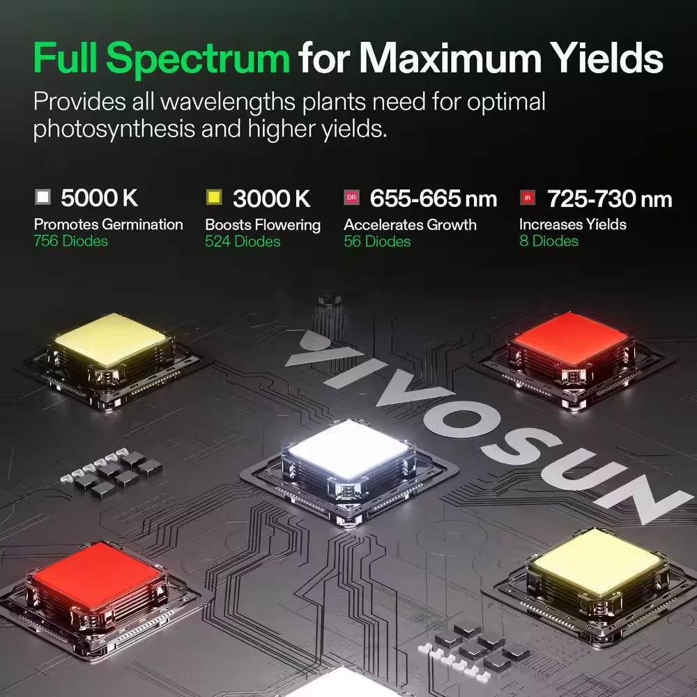 Lumalight 400-Watt Full Spectrum LED Plant Grow Light with Smart Dimmable, Color Changing Light