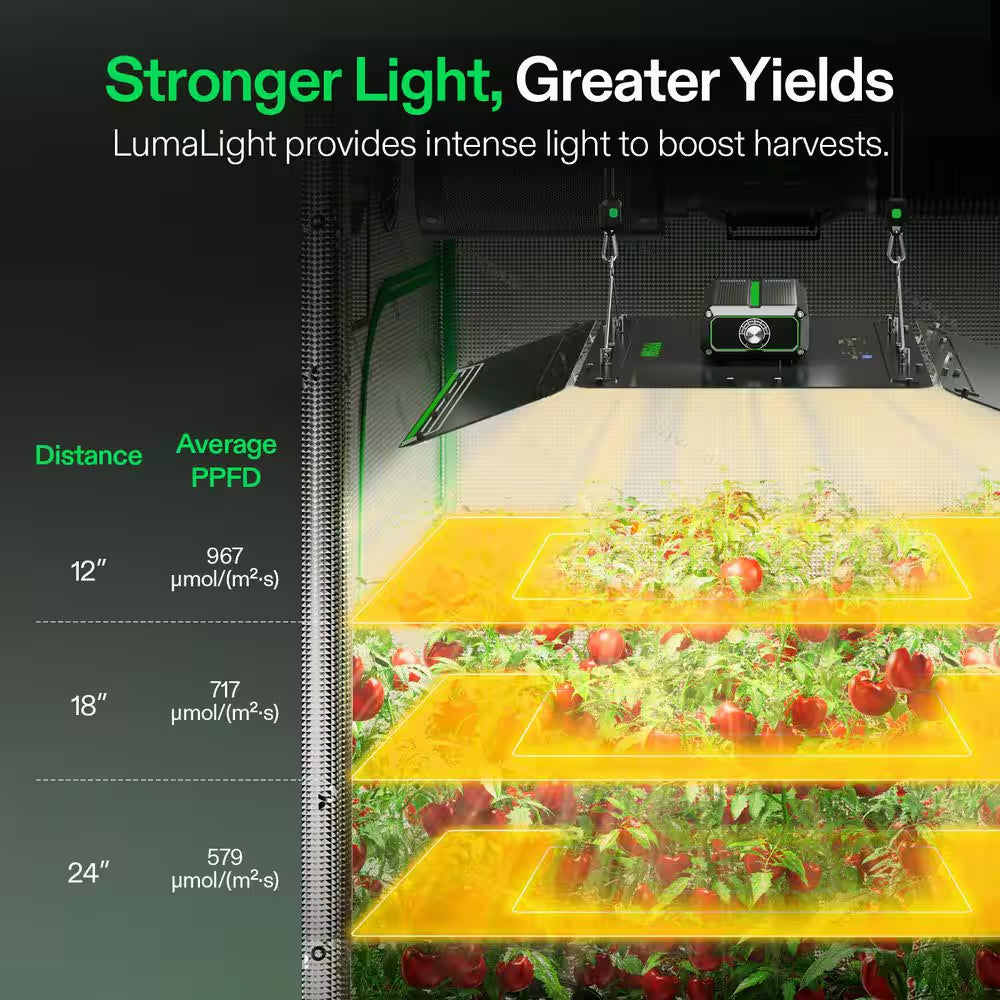 Lumalight 400-Watt Full Spectrum LED Plant Grow Light with Smart Dimmable, Color Changing Light