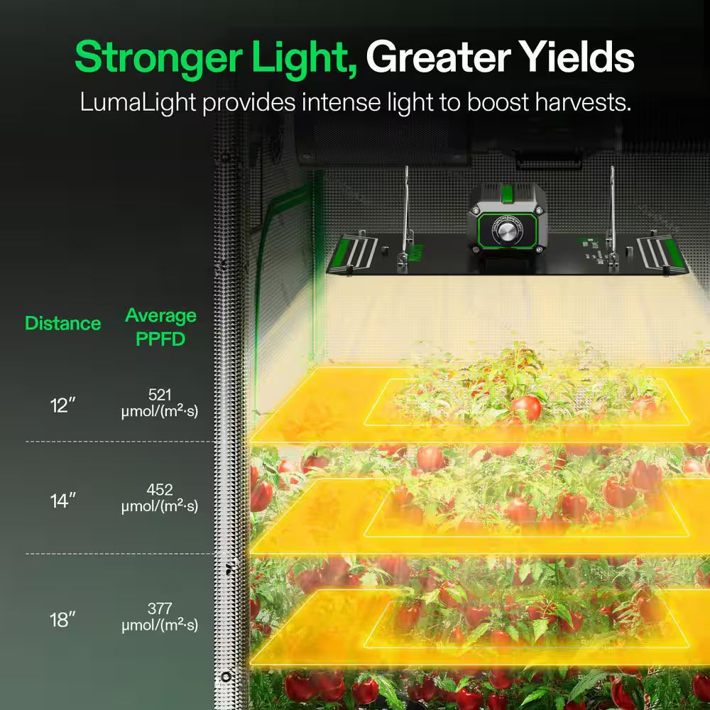 Lumalight 100-Watt Full Spectrum LED Plant Grow Light with Smart Dimmable, Warm White