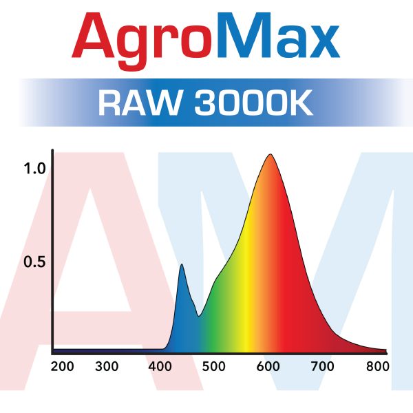 HTGSupply AgroMax RAW 65 LED Grow Light with 3000K full-spectrum light for indoor plant growth, mounted on a ceiling fixture.