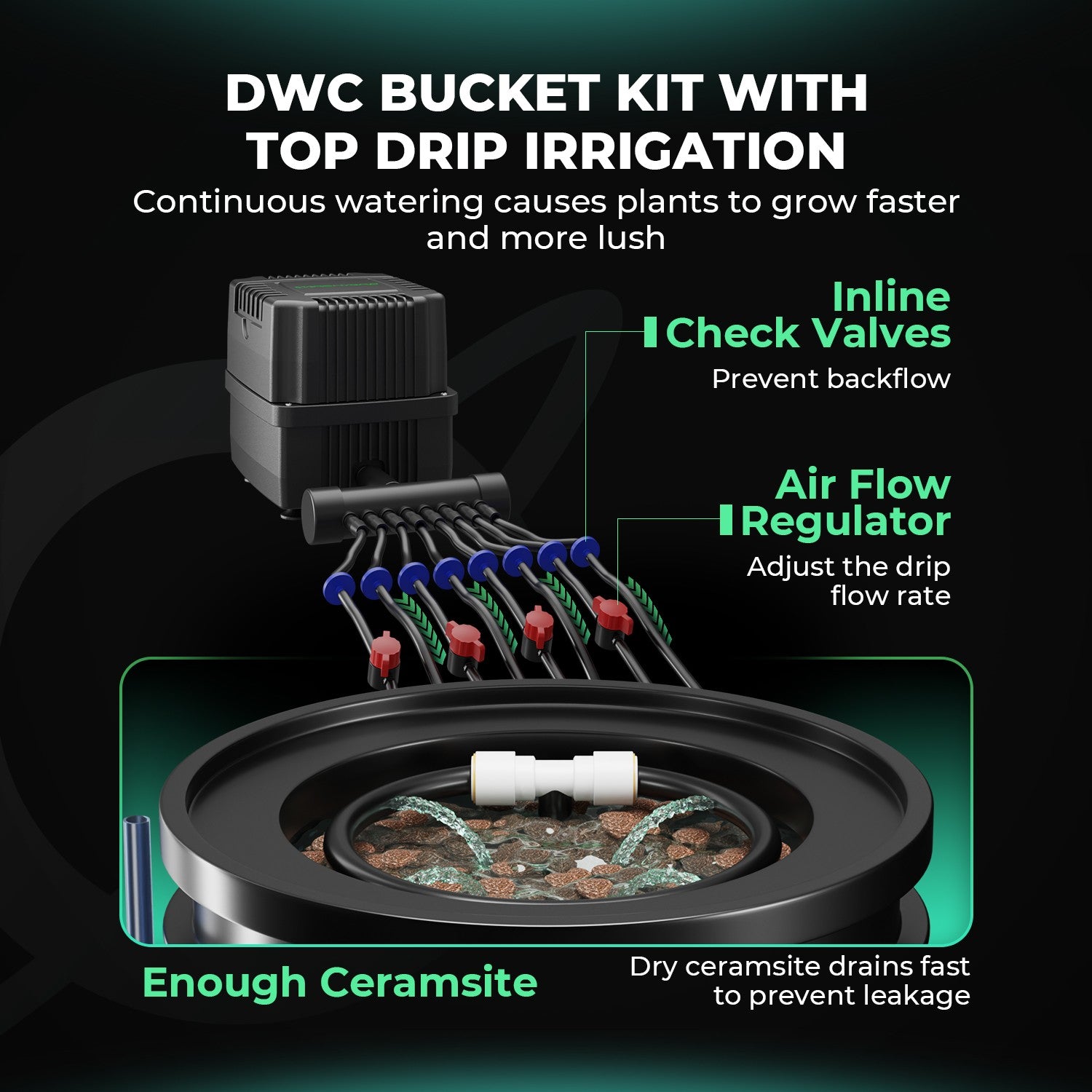Mars Hydro DWC Hydroponics Grow System 5 Gallon Deep Water Culture with 4 Bucket